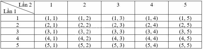 Giải bài 8.5 trang 44 sách bài tập toán 9 - Kết nối tri thức tập 2 2