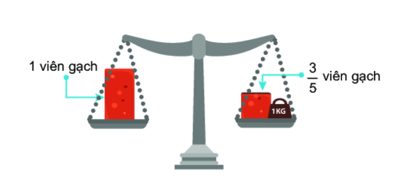 Giải bài 8 (6.50) trang 26 vở thực hành Toán 6 1