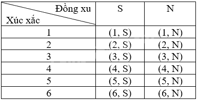 Giải bài 8.6 trang 46 sách bài tập toán 9 - Kết nối tri thức tập 2 2