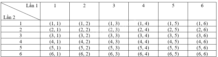 Giải bài 8.7 trang 46 sách bài tập toán 9 - Kết nối tri thức tập 2 2