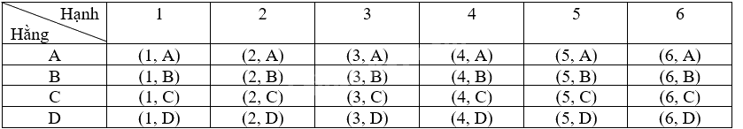Giải bài 8.8 trang 46 sách bài tập toán 9 - Kết nối tri thức tập 2 2