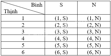 Giải bài 8.9 trang 46 sách bài tập toán 9 - Kết nối tri thức tập 2 2