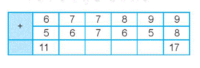 Giải bài 8: Bảng cộng qua 10 (tiết 2) trang 36, 37 vở bài tập toán 2 - Kết nối tri thức với cuộc sống 0 1