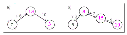 Giải bài 8: Bảng cộng qua 10 (tiết 2) trang 36, 37 vở bài tập toán 2 - Kết nối tri thức với cuộc sống 4