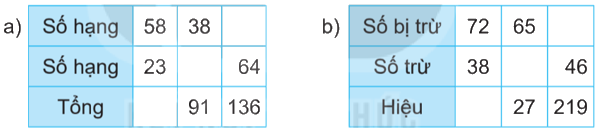 Giải bài 8: Luyện tập chung (tiết 1) trang 21 vở bài tập Toán 3 - Kết nối tri thức với cuộc sống 3 1