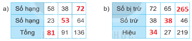 Giải bài 8: Luyện tập chung (tiết 1) trang 21 vở bài tập Toán 3 - Kết nối tri thức với cuộc sống 5