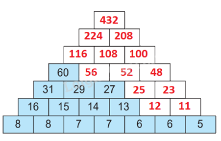Giải bài 8: Luyện tập chung (tiết 1) trang 21 vở bài tập Toán 3 - Kết nối tri thức với cuộc sống 7