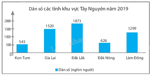 Giải bài 8 trang 105 sách bài tập Toán 6 – Chân trời sáng tạo 1