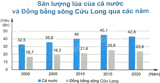 Giải bài 8 trang 110 sách bài tập toán 8 - Chân trời sáng tạo 2