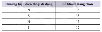 Giải bài 8 trang 116 SGK Toán 8 tập 1– Chân trời sáng tạo 1