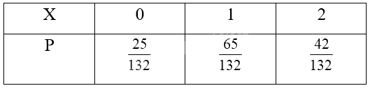 Giải bài 8 trang 12 Chuyên đề học tập Toán 12 - Cánh diều 2