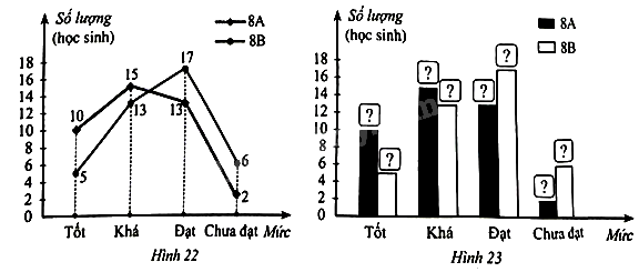 Giải bài 8 trang 14 sách bài tập toán 8 – Cánh diều 1