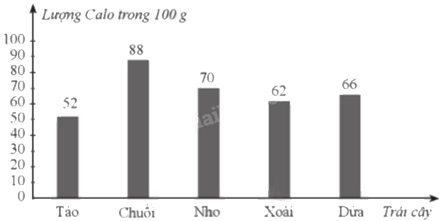 Giải bài 8 trang 14 sách bài tập toán 9 - Cánh diều tập 2 3