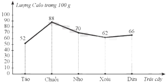 Giải bài 8 trang 14 sách bài tập toán 9 - Cánh diều tập 2 4