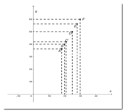 Giải Bài 8 trang 14 SGK Toán 8 tập 2 – Chân trời sáng tạo 3