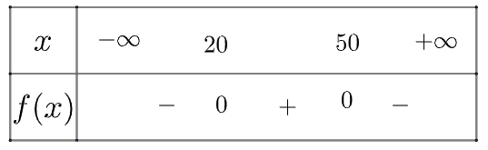 Giải bài 8 trang 18 SGK Toán 10 tập 2 – Chân trời sáng tạo 2