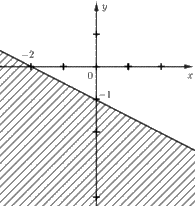 Giải bài 8 trang 25 SBT toán 10 - Cánh diều 3