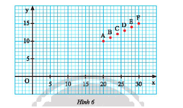 Giải Bài 8 trang 26 SGK Toán 8 tập 2 – Chân trời sáng tạo 2