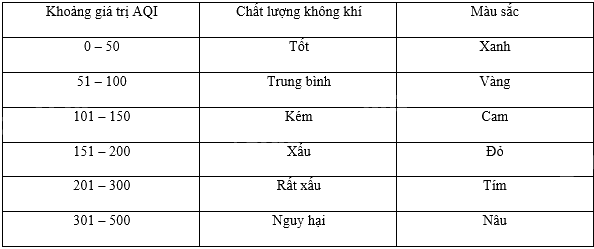 Giải bài 8 trang 36 sách bài tập toán 9 - Cánh diều tập 1 1