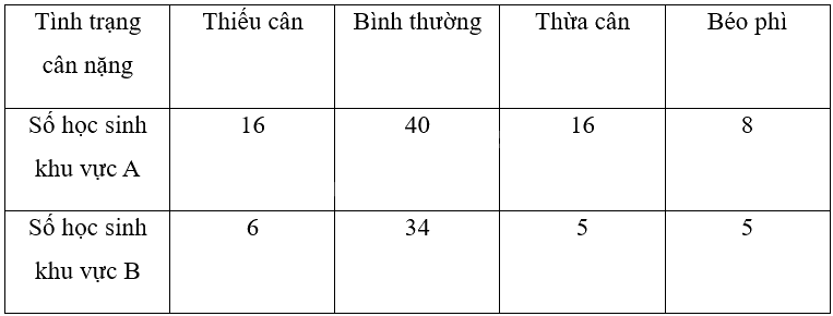 Giải bài 8 trang 49 sách bài tập toán 9 - Chân trời sáng tạo tập 2 1