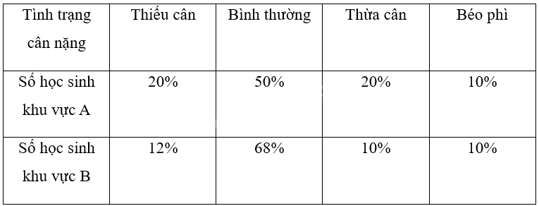 Giải bài 8 trang 49 sách bài tập toán 9 - Chân trời sáng tạo tập 2 4