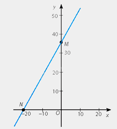 Giải bài 8 trang 50 vở thực hành Toán 8 tập 2 2