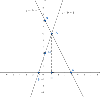 Giải bài 8 trang 54 vở thực hành Toán 8 tập 2 2