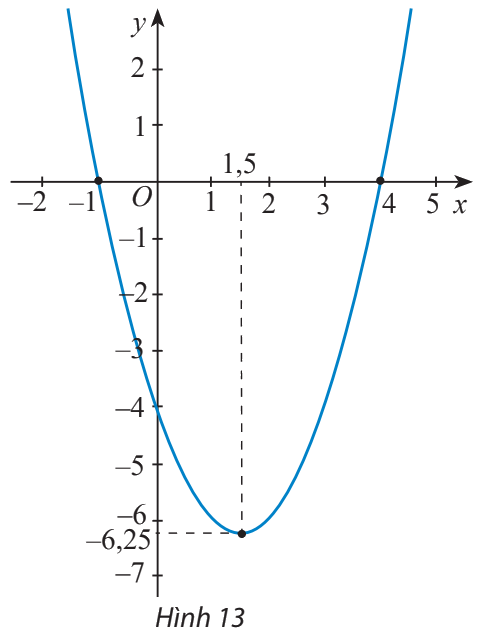 Giải bài 8 trang 57 SGK Toán 10 tập 1 – Chân trời sáng tạo 1