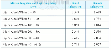 Giải Bài 8 trang 60 SGK Toán 6 Cánh Diều Tập 1 1