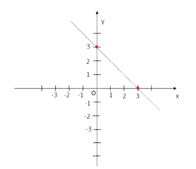 Giải bài 8 trang 62 vở thực hành Toán 8 tập 2 2