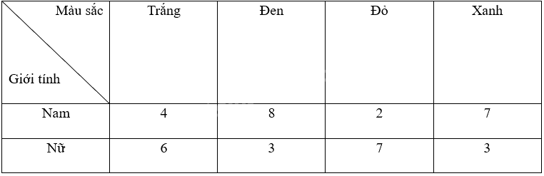 Giải bài 8 trang 69 sách bài tập toán 9 - Chân trời sáng tạo tập 2 1