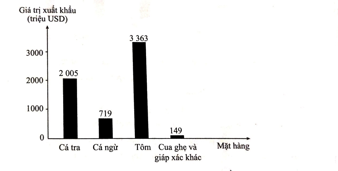 Giải bài 8 trang 7 sách bài tập Toán 6 – Cánh Diều Tập 2 1
