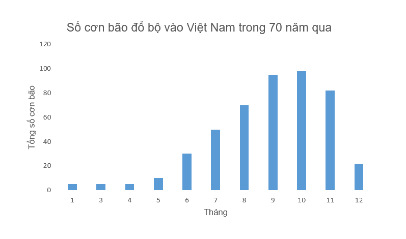 Giải bài 8 trang 76 vở thực hành Toán 6 Q2 1