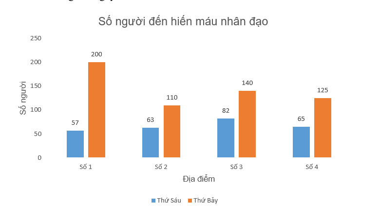 Giải bài 8 trang 80 vở thực hành Toán 6 1