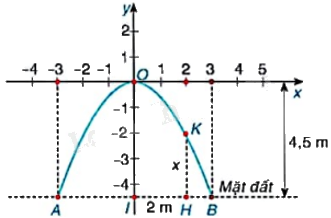 Giải bài 8 trang 9 vở thực hành Toán 9 tập 2 1