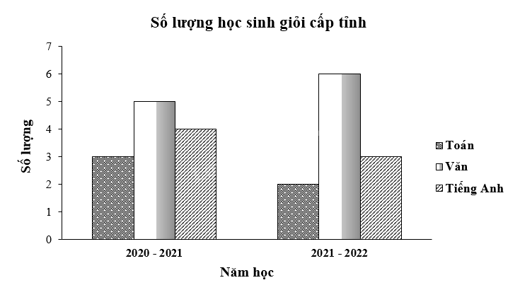 Giải bài 8 trang 90 vở thực hành Toán 8 3