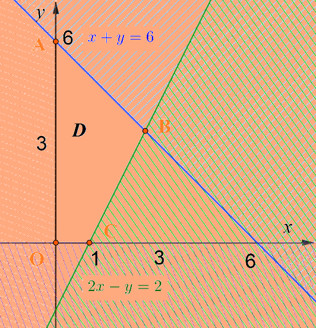 Giải bài 8 trang 96 SGK Toán 10 – Kết nối tri thức 1