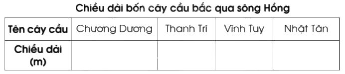 Giải bài 80: Một số cách biểu diễn số liệu thống kê trang 87, 88, 89, 90 vở bài tập Toán 5 - Cánh diều 1