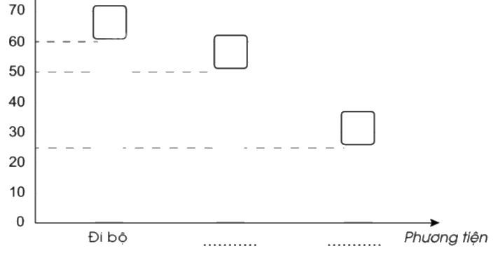 Giải bài 80: Một số cách biểu diễn số liệu thống kê trang 87, 88, 89, 90 vở bài tập Toán 5 - Cánh diều 1 2
