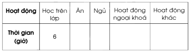 Giải bài 80: Một số cách biểu diễn số liệu thống kê trang 87, 88, 89, 90 vở bài tập Toán 5 - Cánh diều 3 2