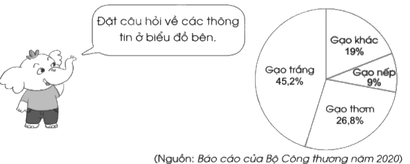 Giải bài 80: Một số cách biểu diễn số liệu thống kê trang 87, 88, 89, 90 vở bài tập Toán 5 - Cánh diều 4 1