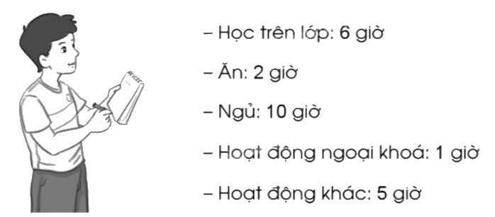 Giải bài 80: Một số cách biểu diễn số liệu thống kê trang 87, 88, 89, 90 vở bài tập Toán 5 - Cánh diều 6