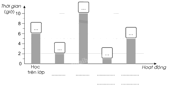 Giải bài 80: Một số cách biểu diễn số liệu thống kê trang 87, 88, 89, 90 vở bài tập Toán 5 - Cánh diều 8