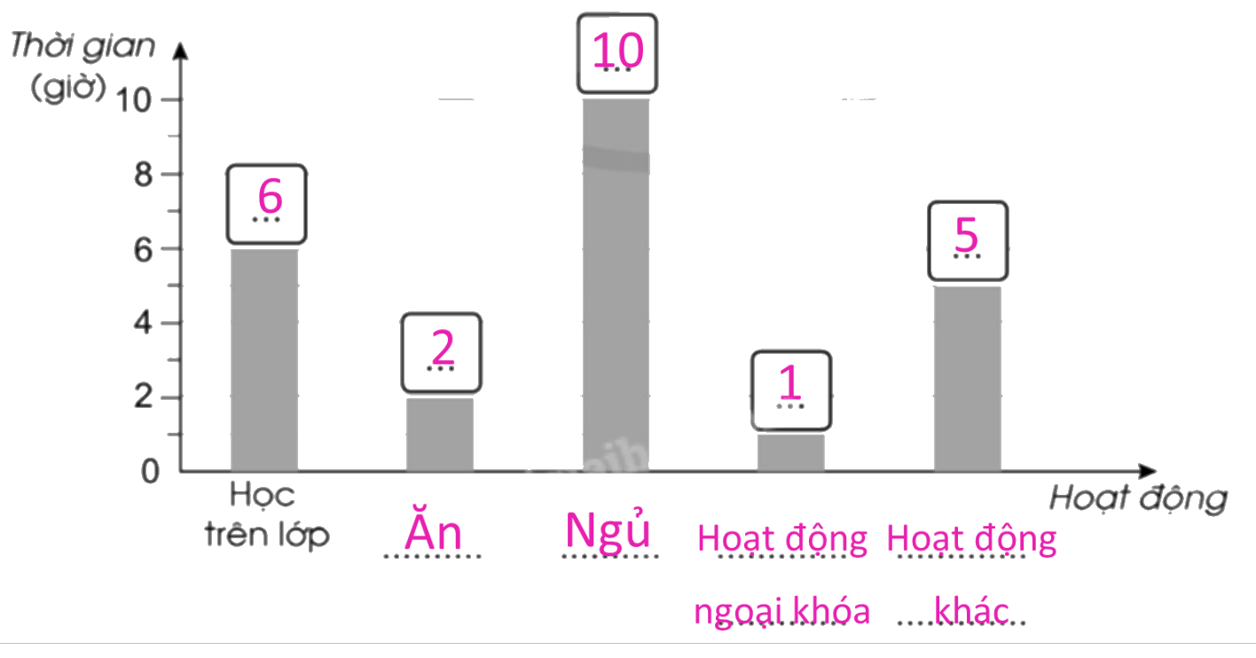 Giải bài 80: Một số cách biểu diễn số liệu thống kê trang 87, 88, 89, 90 vở bài tập Toán 5 - Cánh diều 10