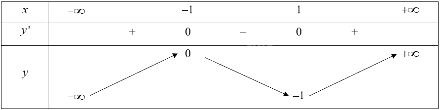 Giải bài 80 trang 38 sách bài tập toán 12 - Cánh diều 2