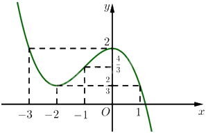 Giải bài 80 trang 38 sách bài tập toán 12 - Cánh diều 5