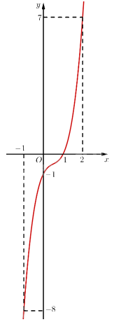 Giải bài 80 trang 38 sách bài tập toán 12 - Cánh diều 7