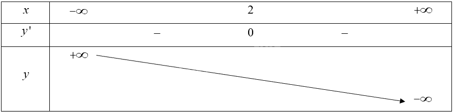 Giải bài 80 trang 38 sách bài tập toán 12 - Cánh diều 8