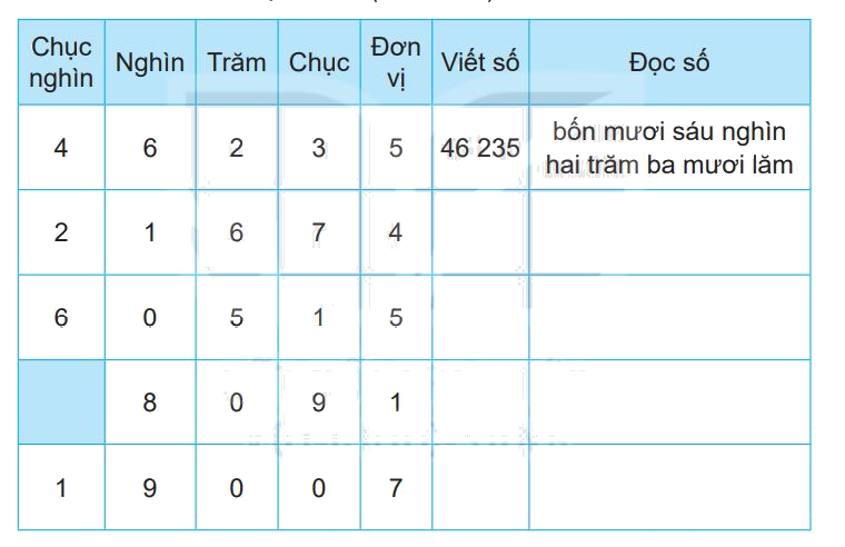 Giải bài 81: Luyện tập chung (tiết 1) trang 124 vở bài tập Toán 3 - Kết nối tri thức với cuộc sống 1