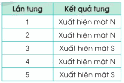 Giải bài 81: Mô tả số lần lặp lại của một kết quả có thể xảy ra trong một số trò chơi đơn giản trang 91, 92 vở bài tập Toán 5 - Cánh diều 2